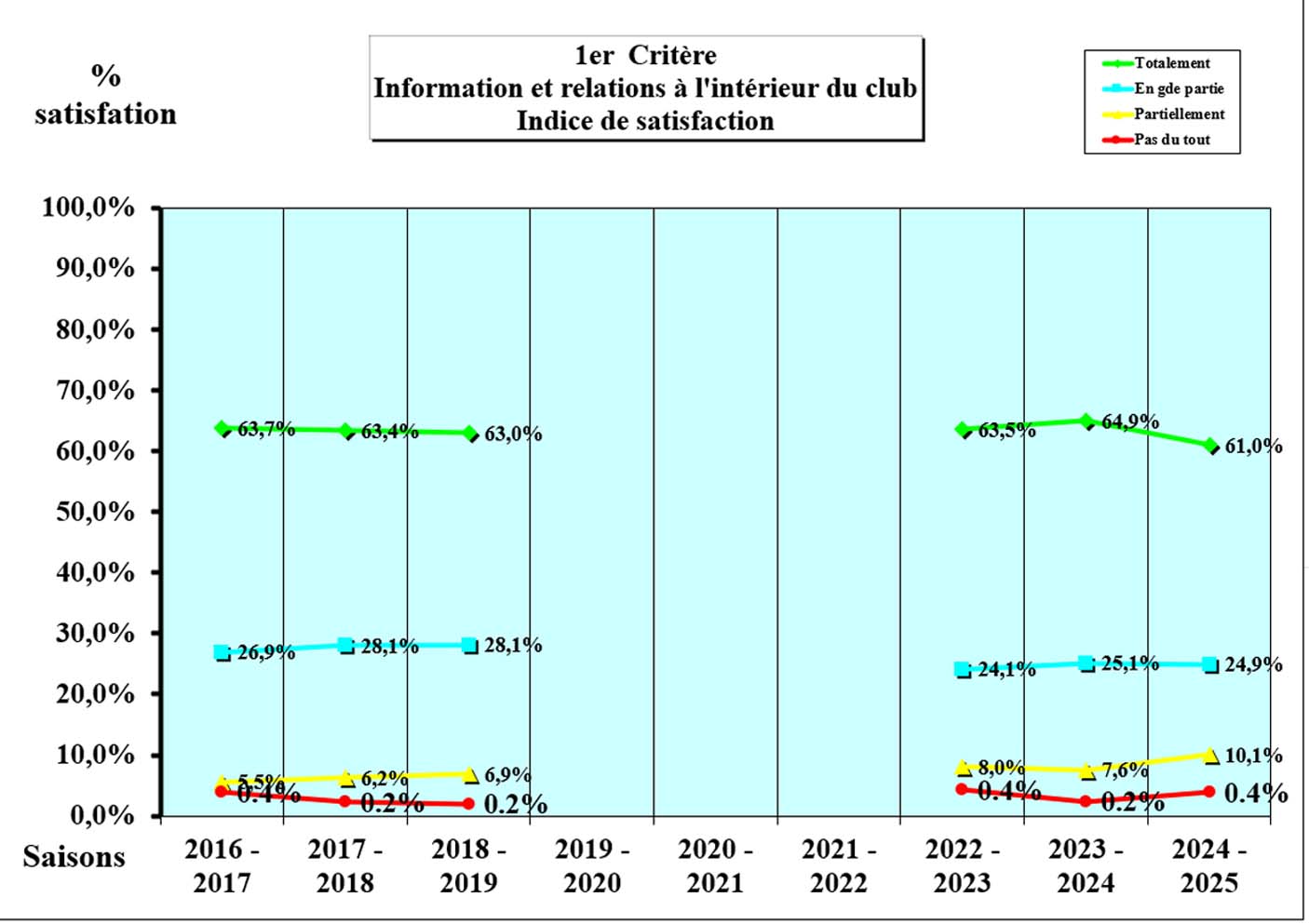 Enq Satis 2024 2025 C1