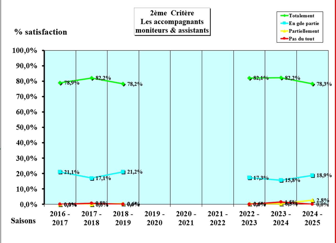 Enq Satis 2024 2025 C2