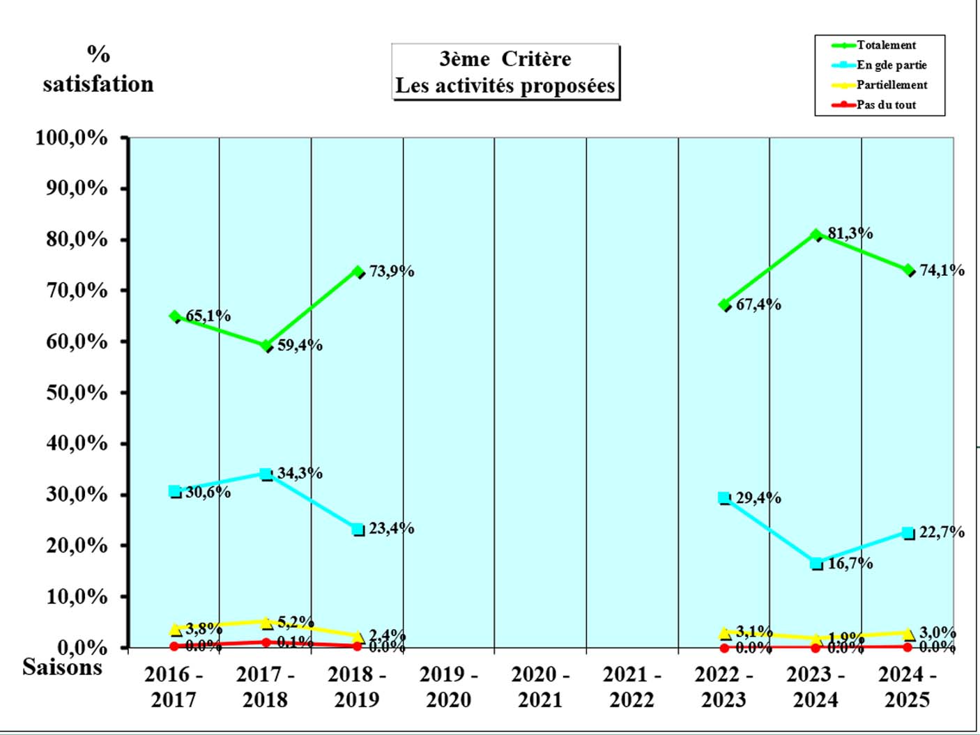 Enq Satis 2024 2025 C3