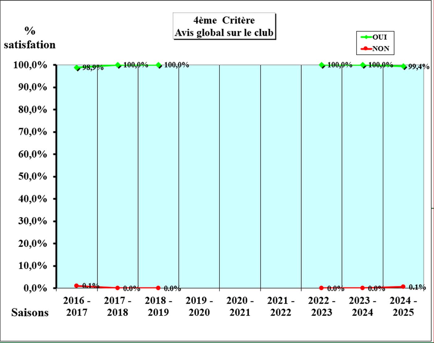 Enq Satis 2024 2025 C4